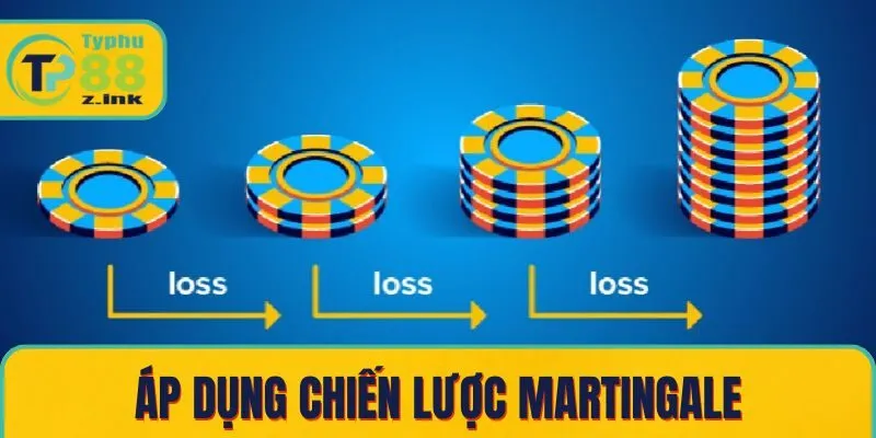 Áp dụng chiến lược Martingale